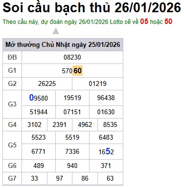 Soi cầu XSMB Win2888 26-01-2026 Dự đoán Cầu Đề Miền Bắc thứ 2 