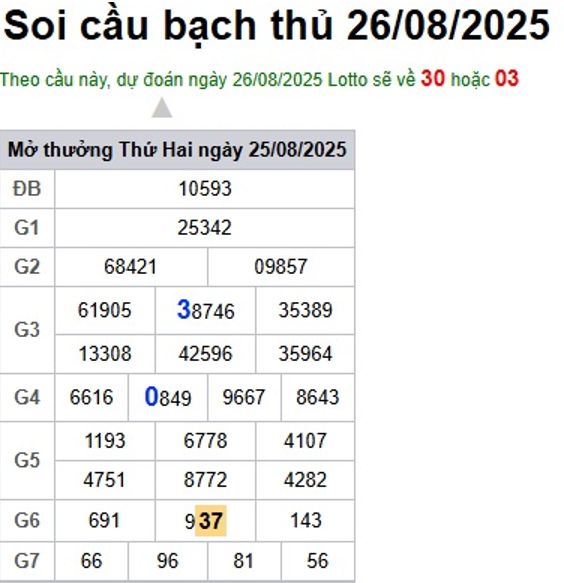 Soi cầu XSMB 26-08-2025 Win2888 Chốt số Lô Đề Miên Bắc thứ 3