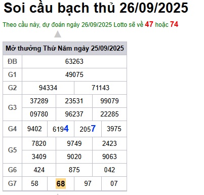 Soi cầu XSMB 26-09-2025 Win2888 Chốt số Cầu Lô Miền Bắc thứ 6