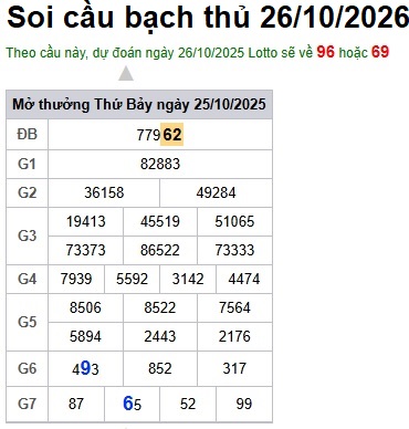 Soi cầu XSMB Win2888 25-10-2025 Dự đoán Cầu Lô Miền Bắc thứ 7
