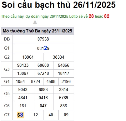 Soi cầu XSMB Win2888 26-11-2025 Dự đoán cầu lô miền bắc thứ 4
