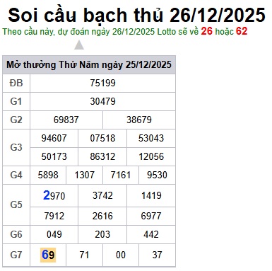 Soi cầu XSMB 26-12-2025 Win2888 Dự đoán xổ số miền bắc chuẩn xác thứ 6