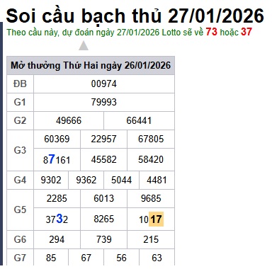 Soi cầu XSMB 27-10-2026 Win2888 Dự đoán xổ số miền bắc VIP thứ 3