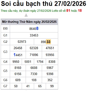 Soi cầu XSMB 27-02-2026 Win2888 Dự đoán Cầu Số Miền Bắc thứ 6
