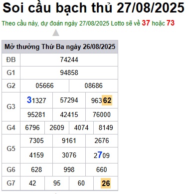 Soi cầu XSMB Win2888 27-08-2025 Dự đoán cầu lô miền bắc thứ 4