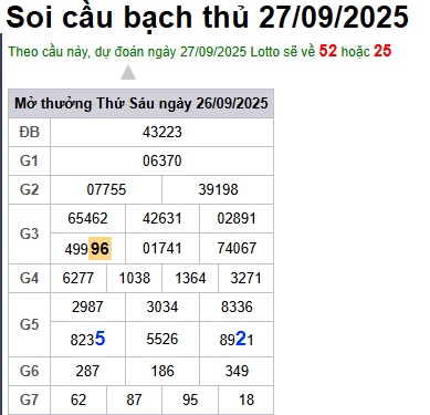 Soi cầu XSMB Win2888 27-09-2025 Dự đoán Cầu Đề Miền Bắc thứ 7