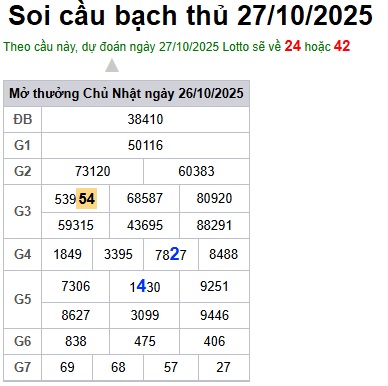 Soi cầu XSMB Win2888 27-10-2025 Dự đoán Cầu Đề Miền Bắc thứ 2 