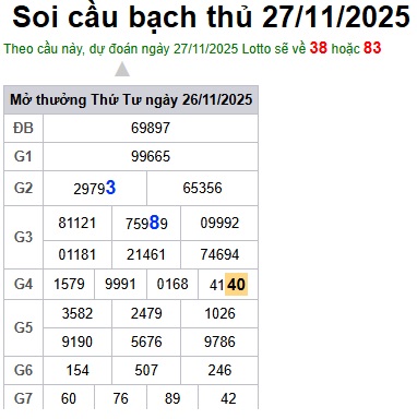 Soi cầu XSMB Win2888 27-11-2025 Chốt số Lô Miền Bắc VIP thứ 5