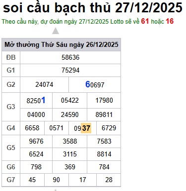 Soi cầu XSMB Win2888 27-12-2025 Dự đoán Cầu Lô Miền Bắc thứ 7