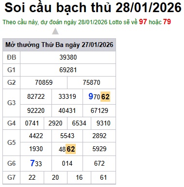 Soi cầu XSMB Win2888 28-01-2026 Dự đoán cầu lô miền bắc thứ 4