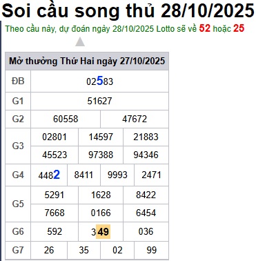 Soi cầu XSMB 28-10-2025 Win2888 Dự đoán xổ số miền bắc VIP thứ 3