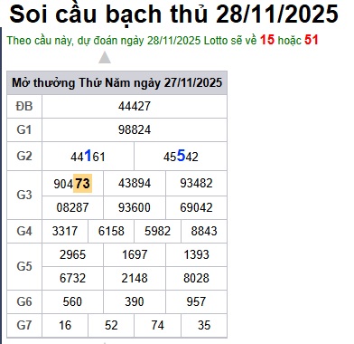 Soi cầu XSMB Win2888 28-11-2025 Chốt số kết quả Miền Bắc thứ 6