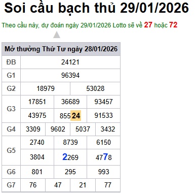 Soi cầu XSMB 29-01-2026 Win2888 Dự đoán Cầu Lô Miền Bắc thứ 6