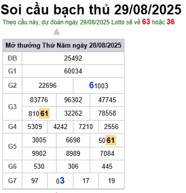 Soi cầu XSMB Win2888 29-08-2025 Chốt số kết quả Miền Bắc thứ 6