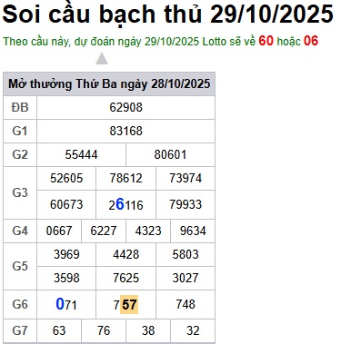 Soi cầu XSMB Win2888 29-10-2025 Dự đoán cầu lô miền bắc thứ 4