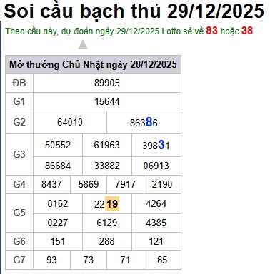 Soi cầu XSMB Win2888 29-12-2025 Dự đoán Cầu Đề Miền Bắc thứ 2 