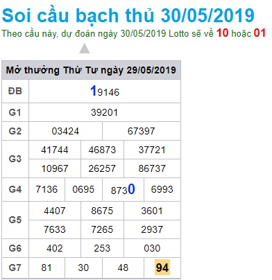 Soi cầu XSMB Win2888 30-5-2019 