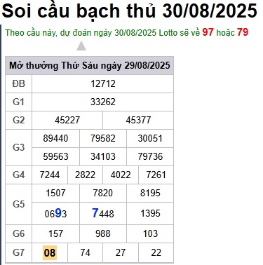 Soi cầu XSMB Win2888 30-08-2025 Dự đoán Cầu Đề Miền Bắc thứ 7