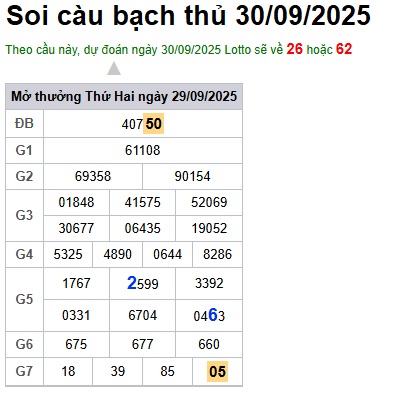 Soi cầu XSMB 30-09-2025 Win2888 Dự đoán xổ số miền bắc VIP thứ 3