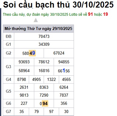 Soi cầu XSMB 30-10-2025 Win2888 Dự đoán Cầu Đề Miền Bắc thứ 5