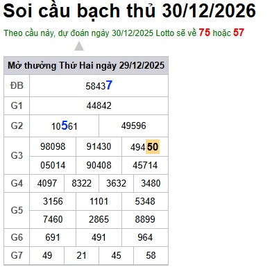 Soi cầu XSMB 30-12-2025 Win2888 Dự đoán xổ số miền bắc VIP thứ 3