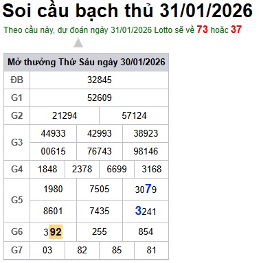 Soi cầu XSMB Win2888 31-01-2026 Dự đoán Cầu Lô Miền Bắc thứ 7