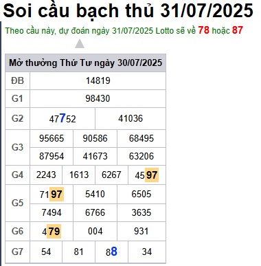 Soi cầu XSMB 31-07-2025 Win2888 Dự đoán xổ số miền bắc VIP thứ 5