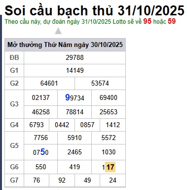 Soi cầu XSMB Win2888 31-10-2025 Chốt số kết quả Miền Bắc thứ 6