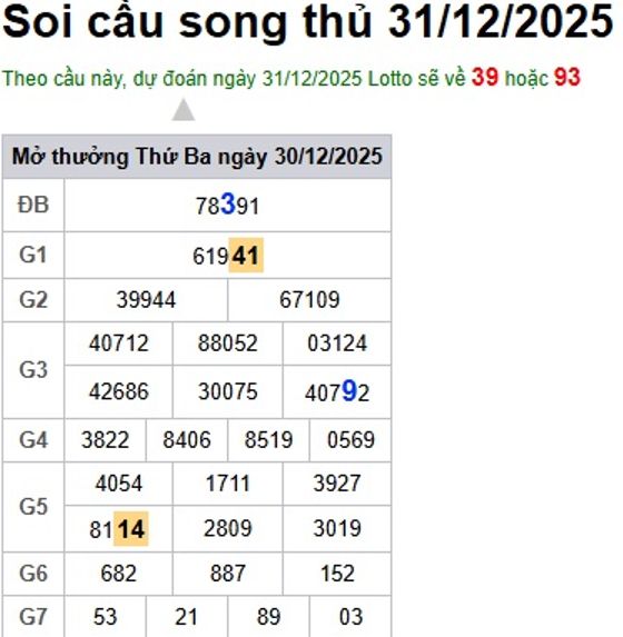 Soi cầu XSMB 31-12-2025 Win2888 Dự đoán xổ số miền bắc chuẩn xác thứ 6