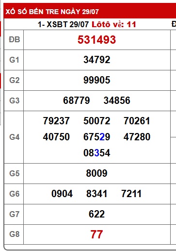 Soi cầu XSMN Win2888 05-08-2025 Dự đoán cầu lô miền nam thứ 3