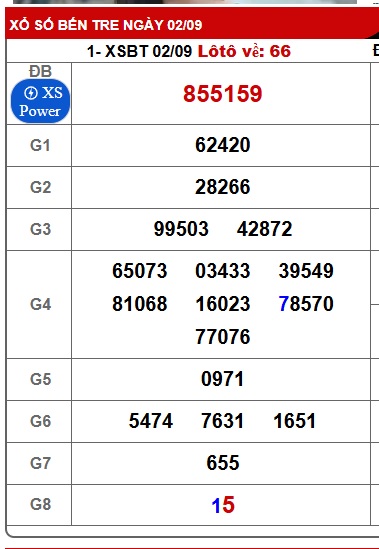 Soi cầu XSMN Win2888 09-09-2025 Dự đoán cầu lô miền nam thứ 3