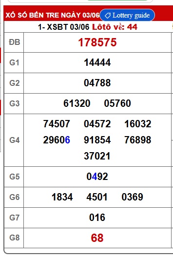Soi cầu XSMN 10-06-2025 Win2888 Dự đoán KQXS Miền Nam thứ 3