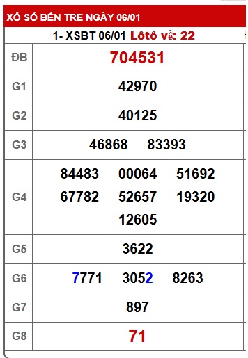 Soi cầu XSMN 13-01-2026 Win2888 Dự đoán Cầu Lô Miền Nam thứ 3