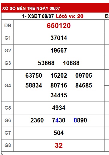 Soi cầu XSMN 15-07-2025 Win2888 Dự đoán xổ số miền nam thứ 3