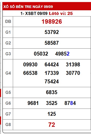 Soi cầu XSMN Win2888 16-09-2025 Dự đoán cầu lô miền nam thứ 3