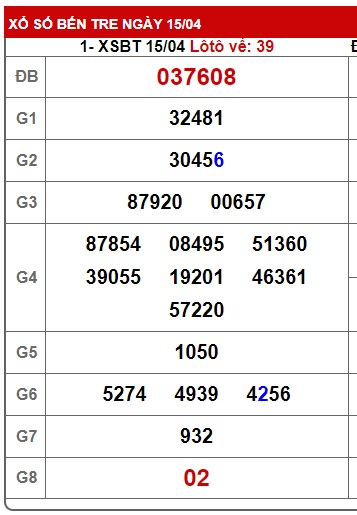 Soi cầu XSMN 22-04-2025 Win2888 Dự đoán Song thủ Miền Nam thứ 3