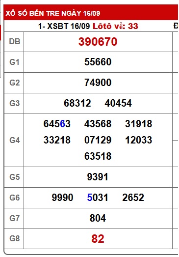 Soi cầu XSMN Win2888 23-09-2025 Dự đoán cầu lô miền nam thứ 3