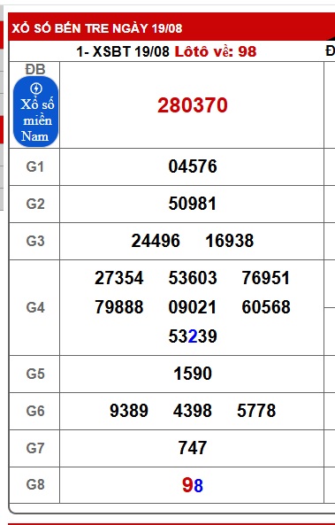 Soi cầu XSMN 26-08-2025 Win2888 Chốt số Xỉu Chủ Miền Nam thứ 3