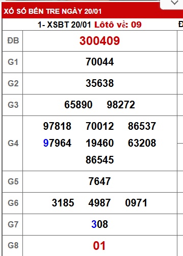 Soi cầu XSMN 27-01-2026 Win2888 Dự đoán Cầu Lô Miền Nam thứ 3