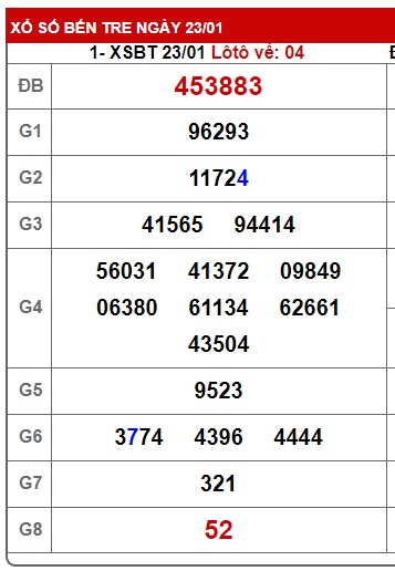 Soi cầu XSMN 30-01-2024 Win2888 Dự đoán xổ số miền nam thứ 3