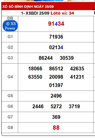 Soi cầu XSMT 02-10-2025 Win2888 Chốt số dàn đề miền trung thứ 5
