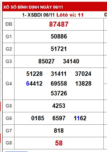 Soi cầu XSMT 13-11-2025 Win2888 Dự đoán Dàn Đề Miền Trung thứ 5