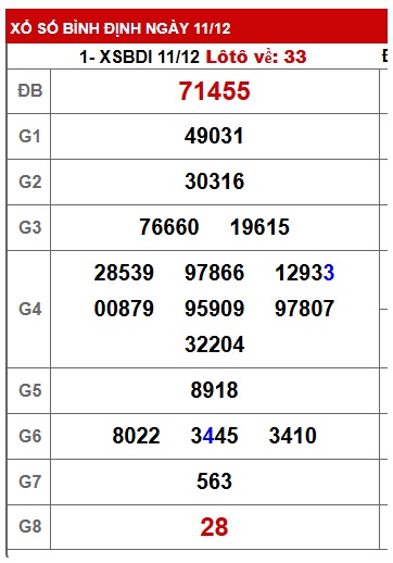 Soi cầu XSMT 18-12-2025 Win2888 Chốt số lô đề miền trung thứ 5
