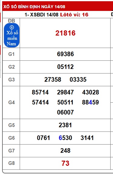 Soi cầu XSMT 21-08-2025 Win2888 Chốt số dàn đề miền trung thứ 5
