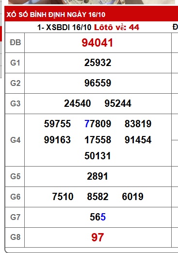 Soi cầu XSMT 23-10-2025 Win2888 Chốt số lô đề miền trung thứ 5