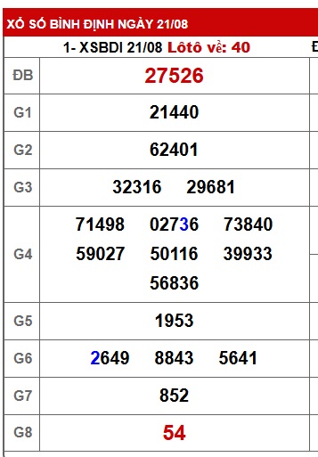 Soi cầu XSMT 28-08-2025 Win2888 Chốt số dàn đề miền trung thứ 5