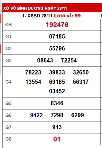Soi cầu XSMN Win2888 05-12-2025 Dự đoán xổ số miền nam thứ 6