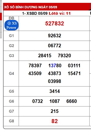 Soi cầu XSMN Win2888 12-09-2025 Dự đoán xổ số miền nam thứ 6