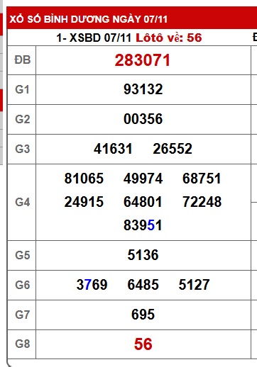 Soi cầu XSMN Win2888 14-11-2025 Dự đoán xổ số miền nam thứ 6