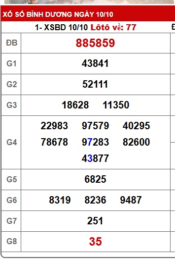 Soi cầu XSMN Win2888 17-10-2025 Dự đoán xổ số miền nam thứ 6